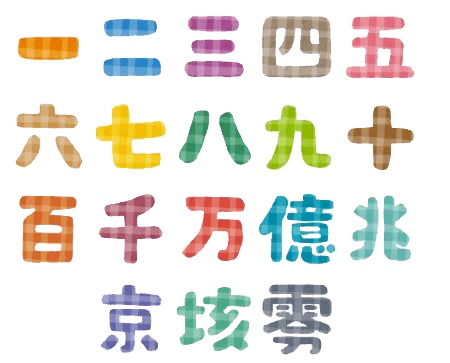 Las tres escrituras en japonés, kanji